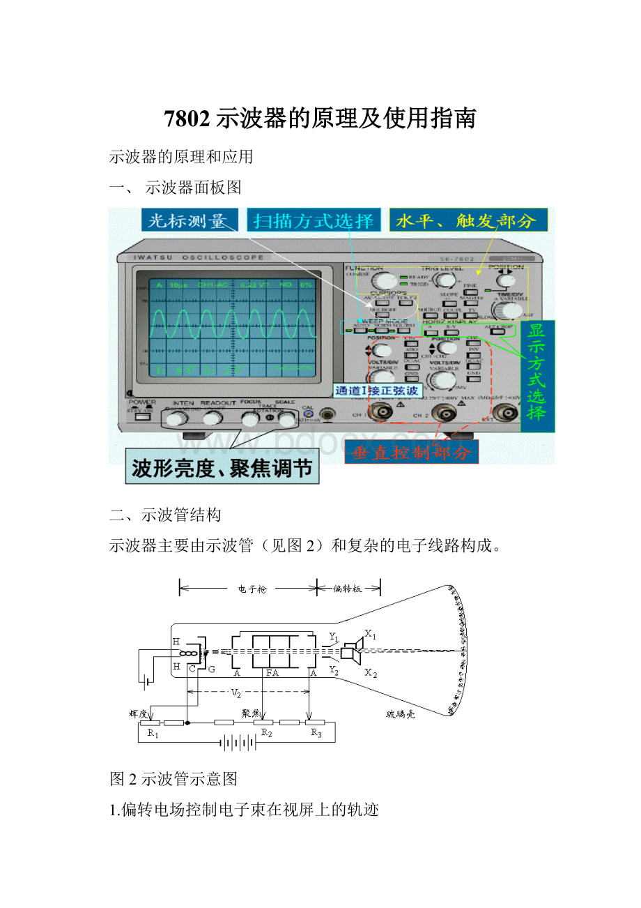 7802示波器的原理及使用指南.docx