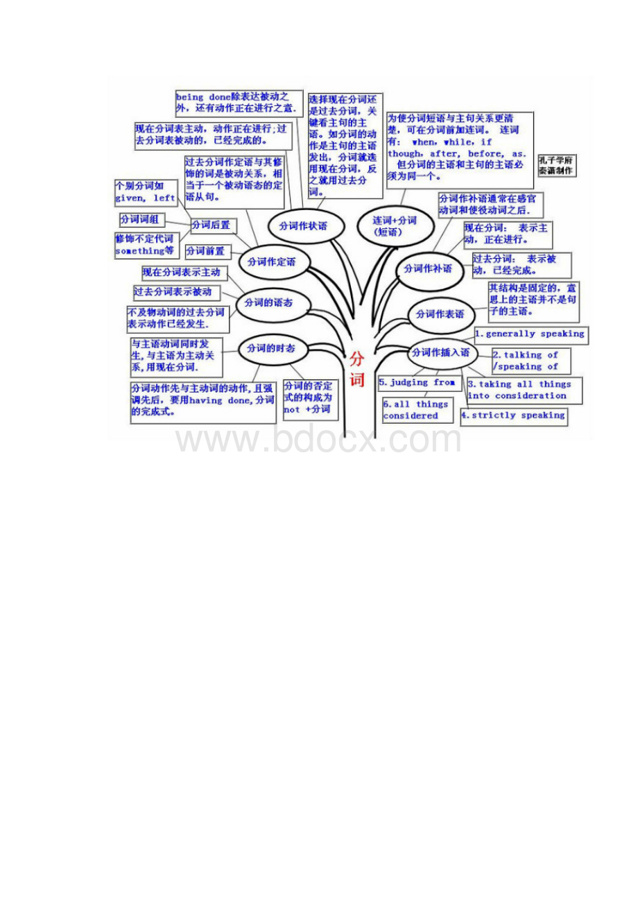 英语也就这么回事.docx_第3页