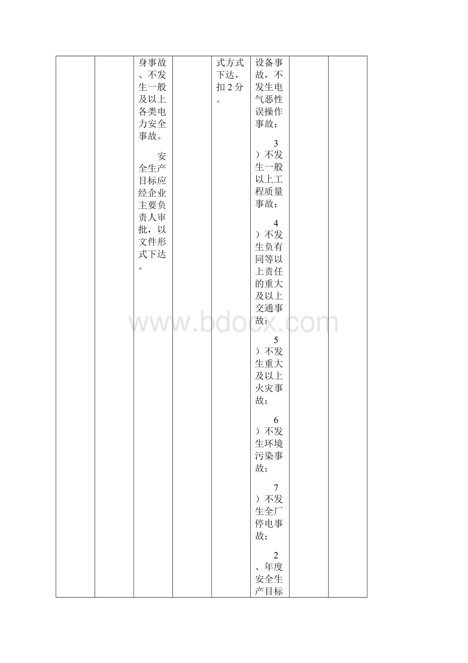 电力企业标准化考评细则DOC100页.docx_第2页