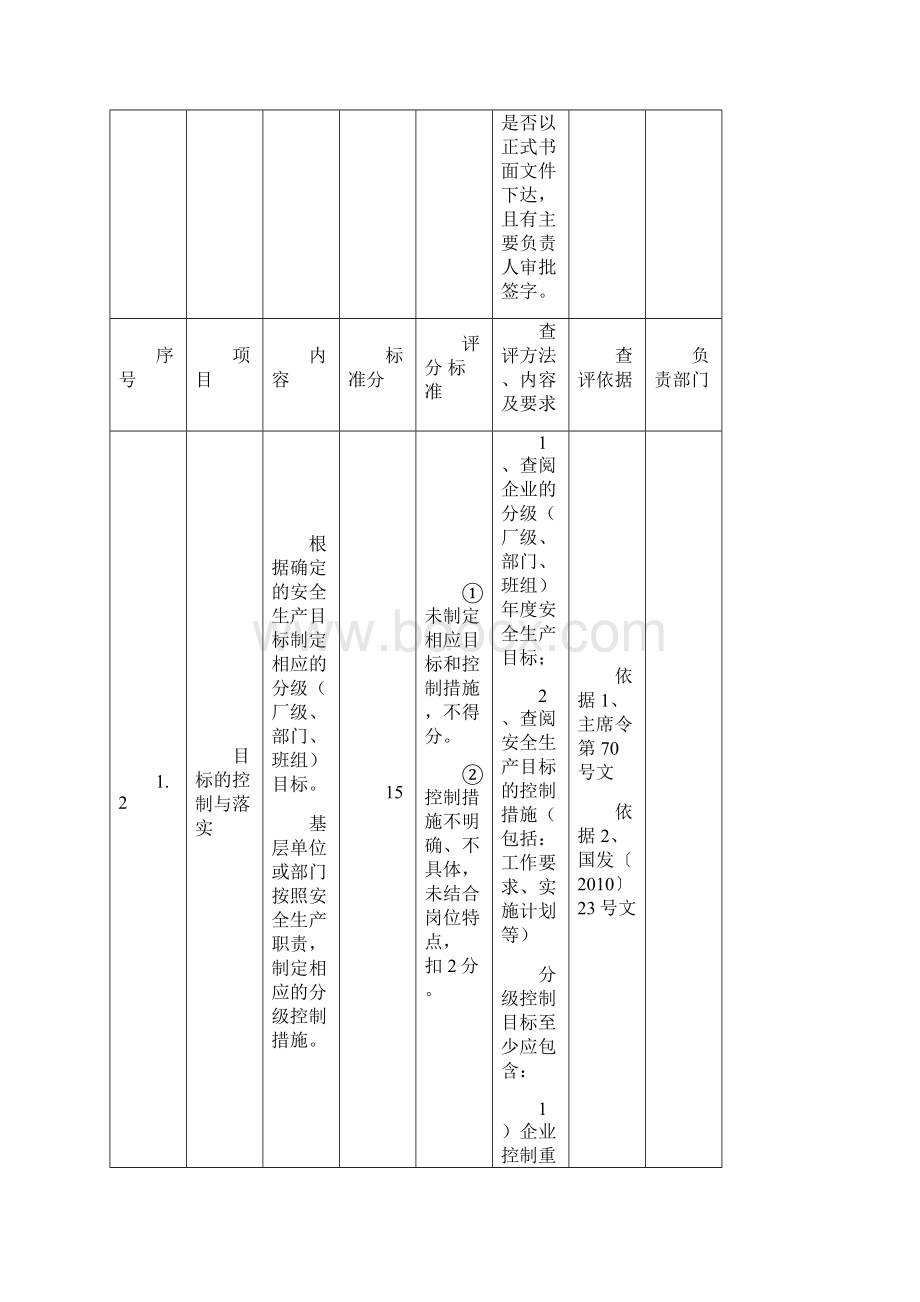 电力企业标准化考评细则DOC100页.docx_第3页