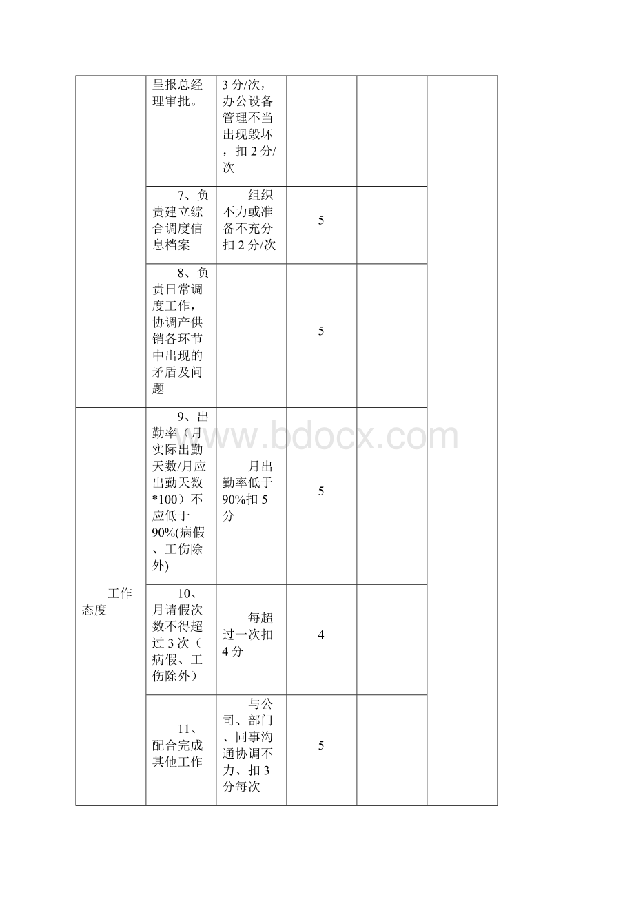 行政人事部岗位绩效考核表.docx_第3页