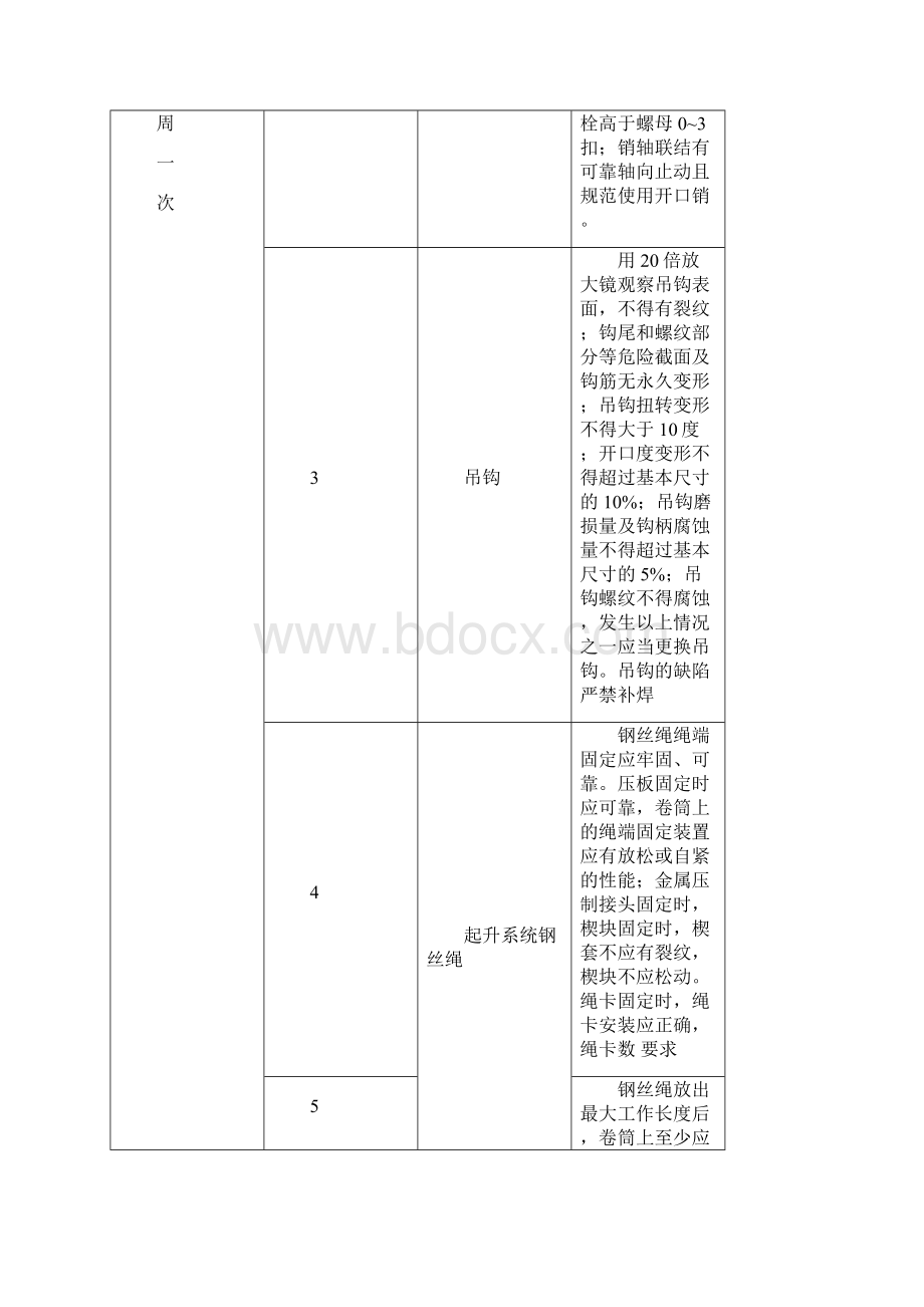 塔吊维保计划A.docx_第3页