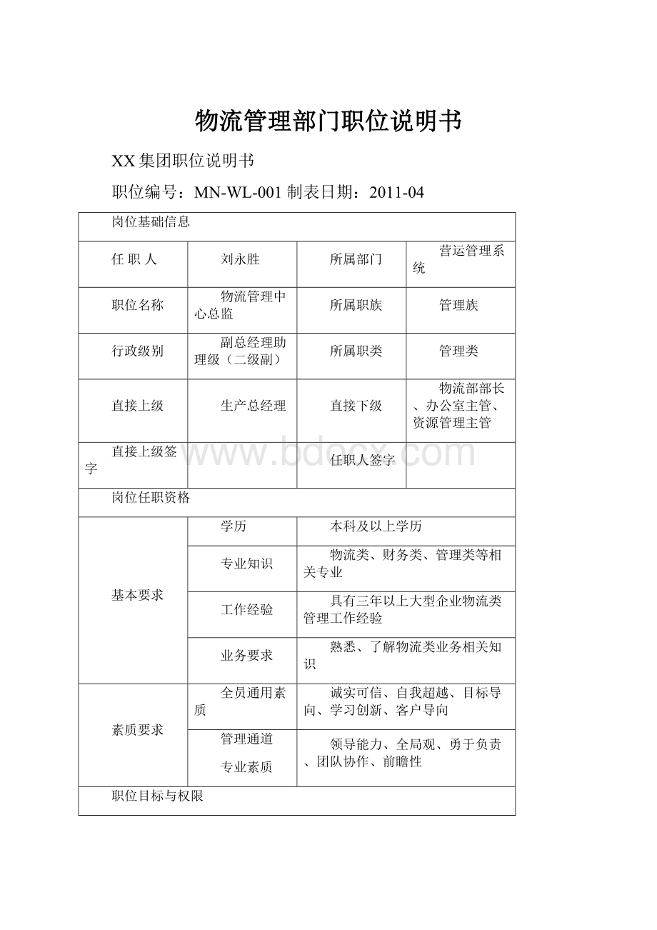 物流管理部门职位说明书.docx_第1页