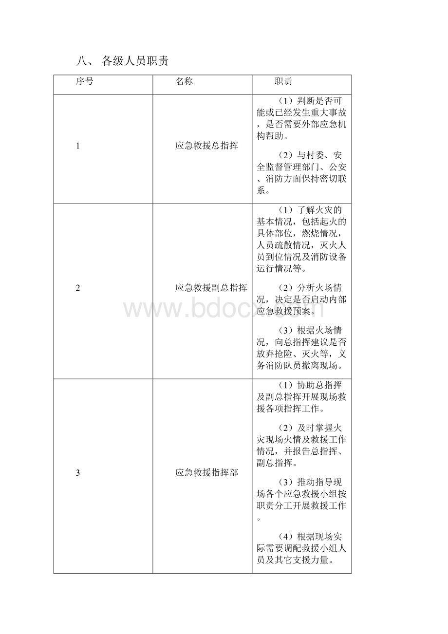 消防应急疏散与灭火演练方案.docx_第3页