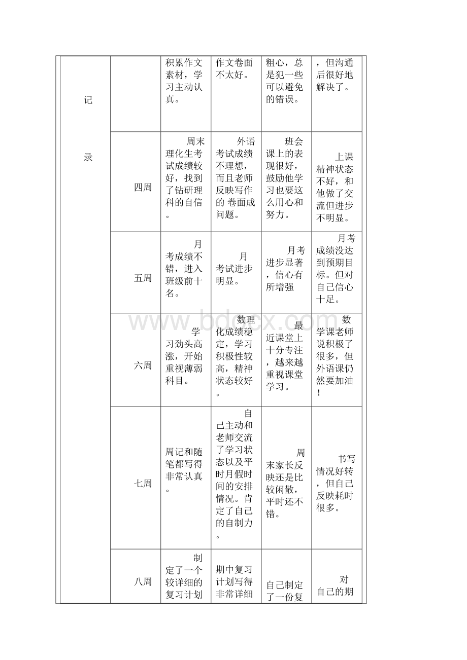 学生受导成长记录.docx_第2页