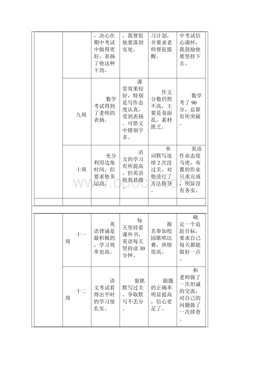 学生受导成长记录.docx_第3页