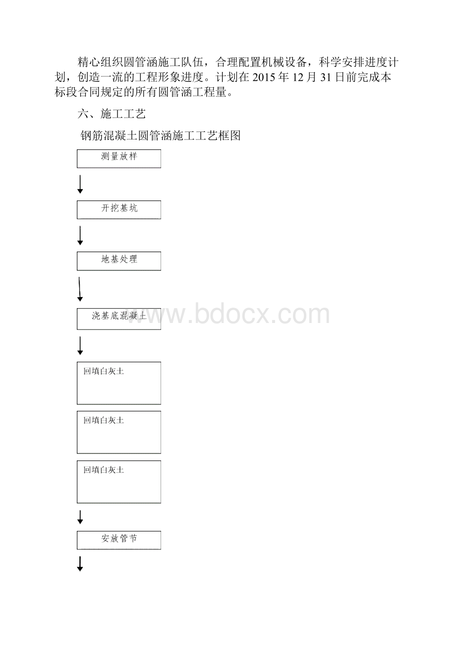 新建黄大铁路工程DK82+500DK101+99514段圆管涵施工组织设计.docx_第3页