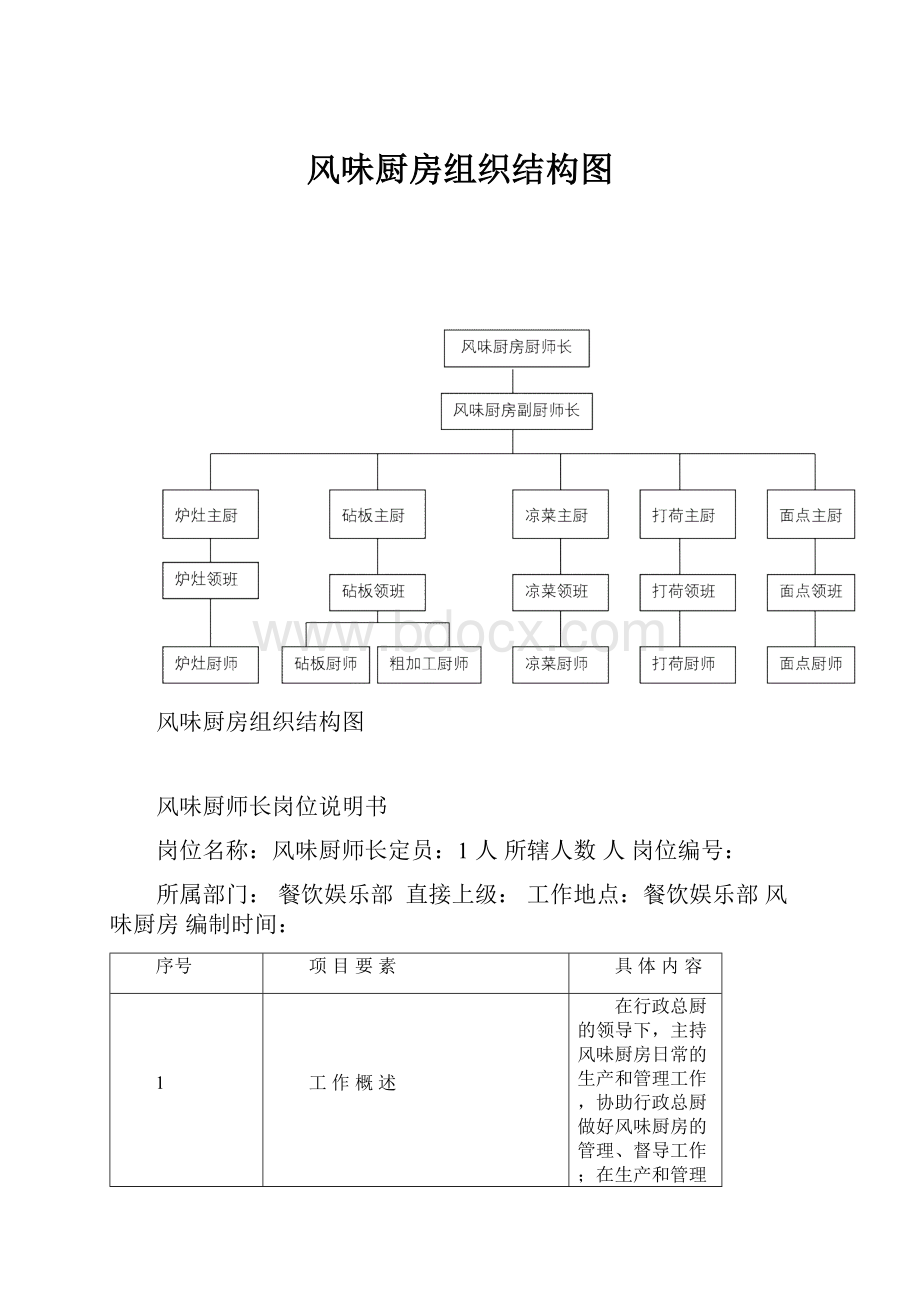 风味厨房组织结构图.docx_第1页