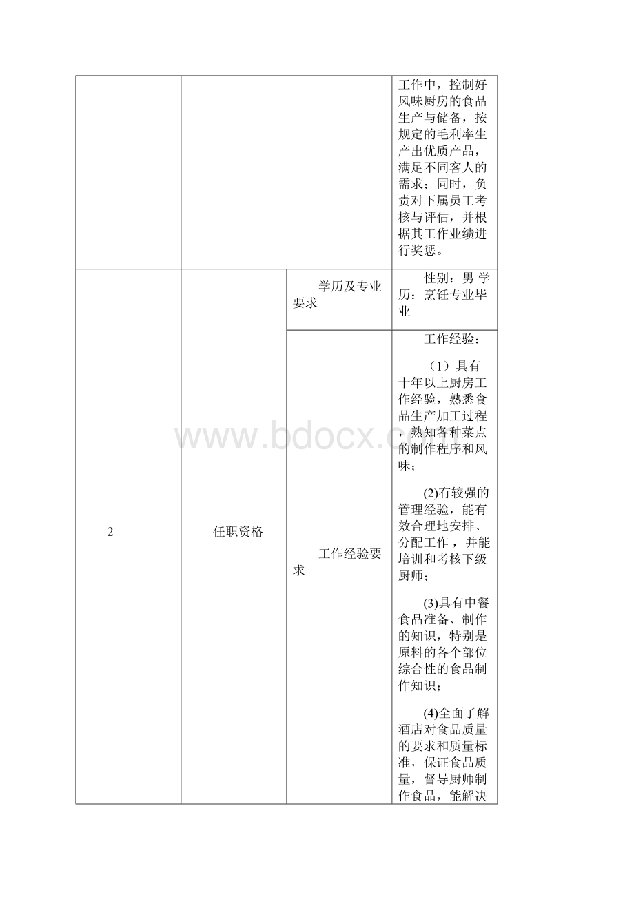 风味厨房组织结构图.docx_第2页