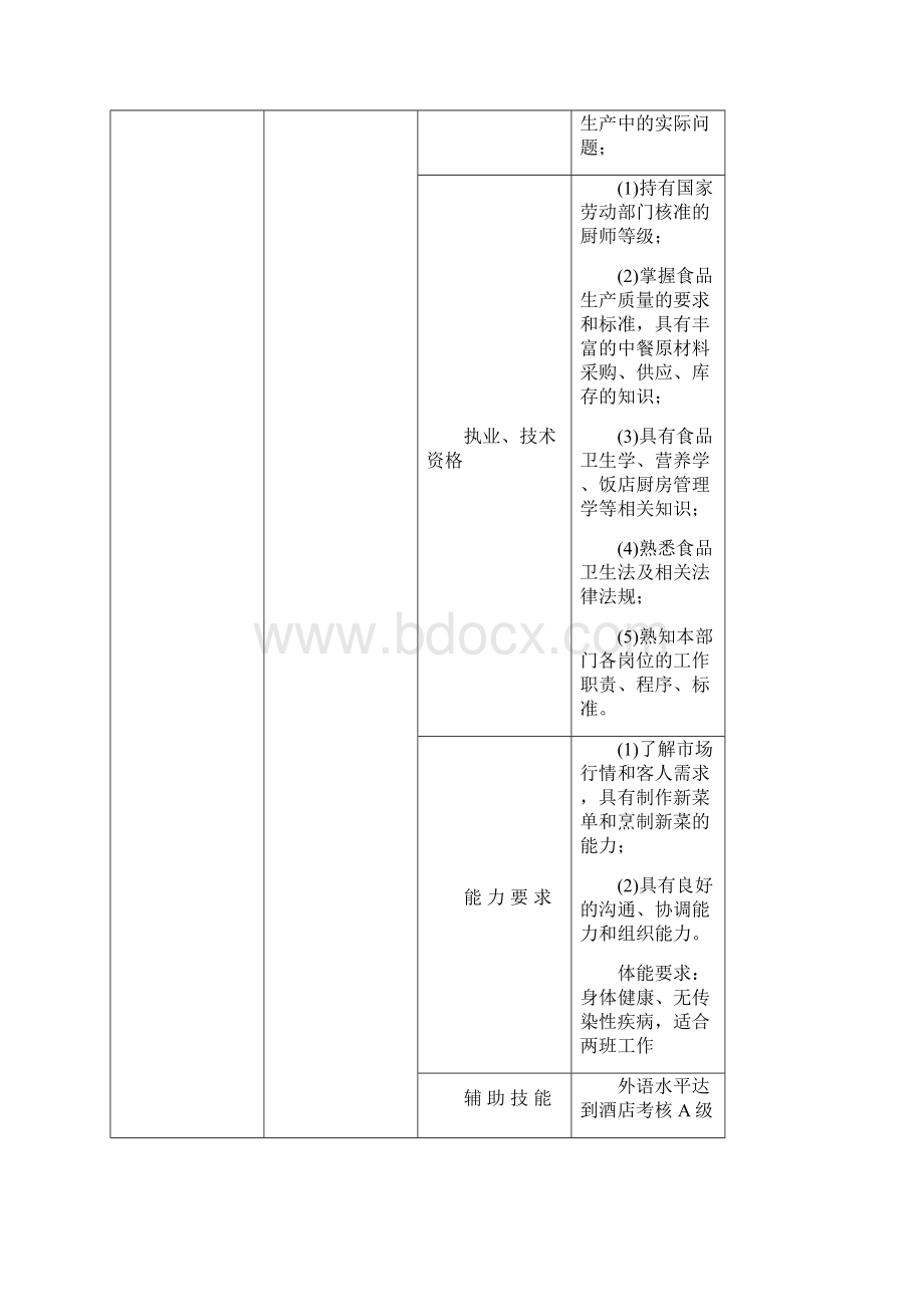 风味厨房组织结构图.docx_第3页