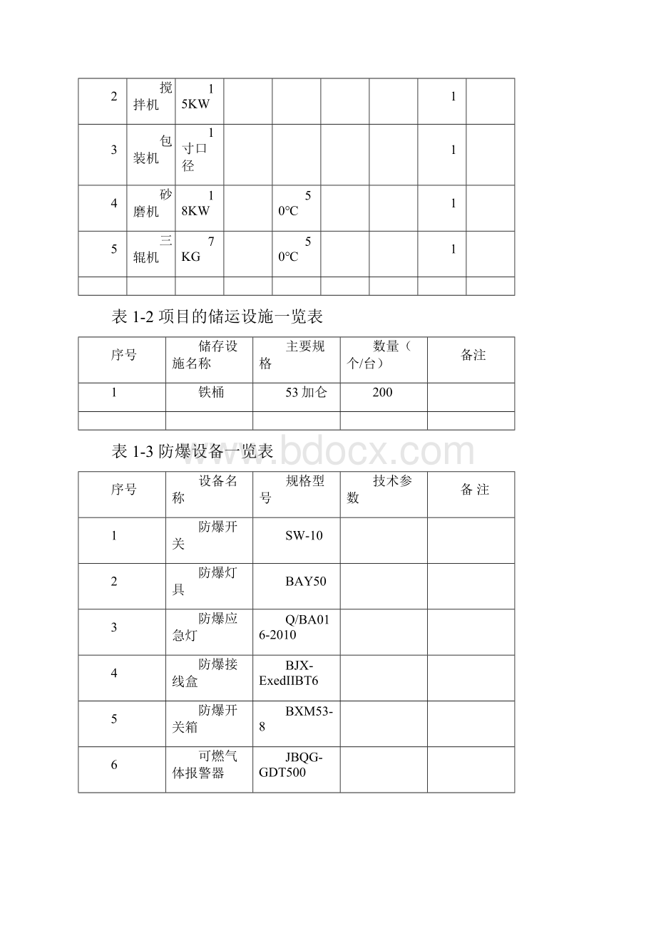 涂料油漆生产企业试生产方案设计.docx_第3页