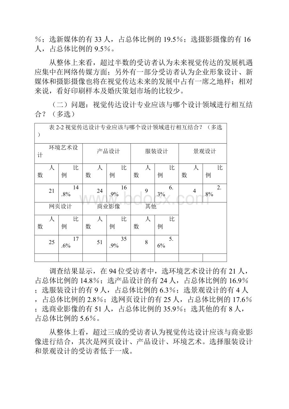 视觉传达设计专业人才培养调研报告.docx_第3页