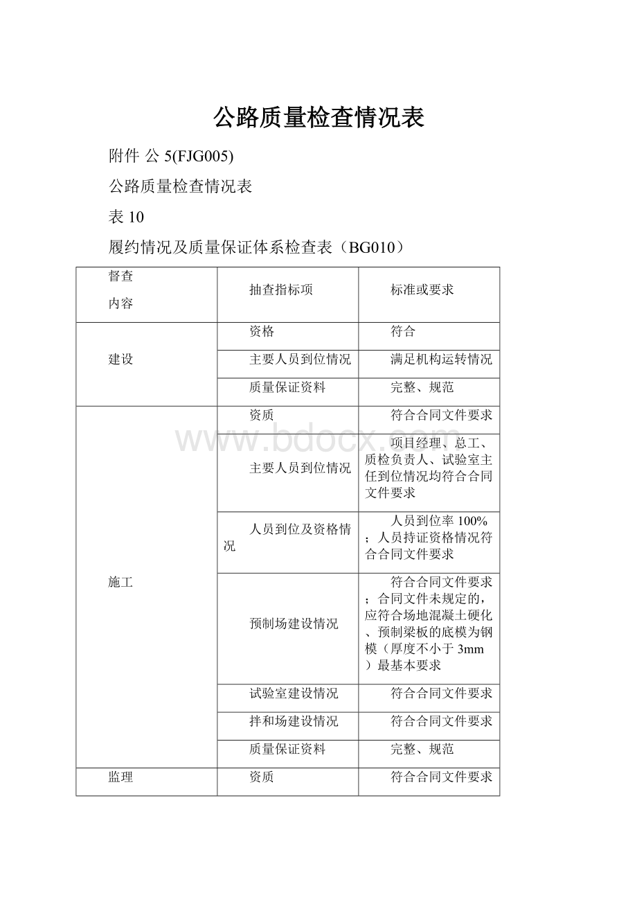 公路质量检查情况表.docx