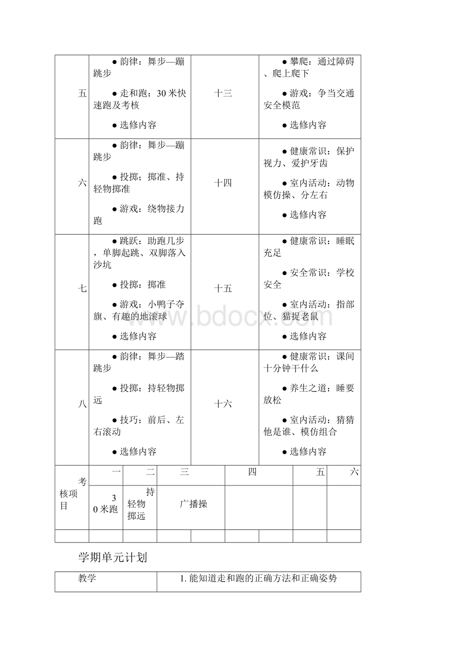 小学一年级下册体育全册教案.docx_第2页