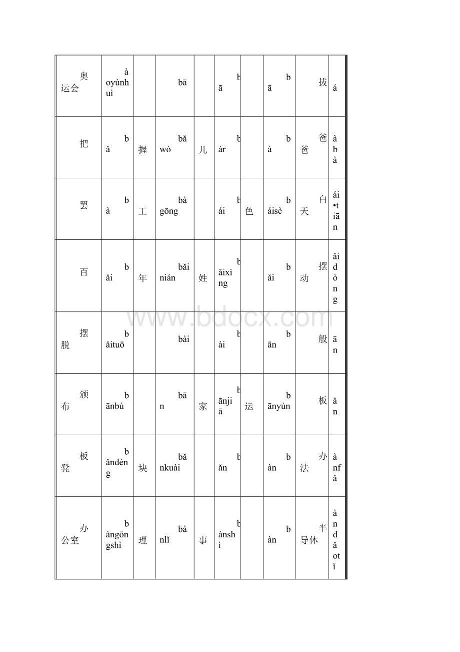 普通话水平测试用普通话词语表表一常用字.docx_第2页