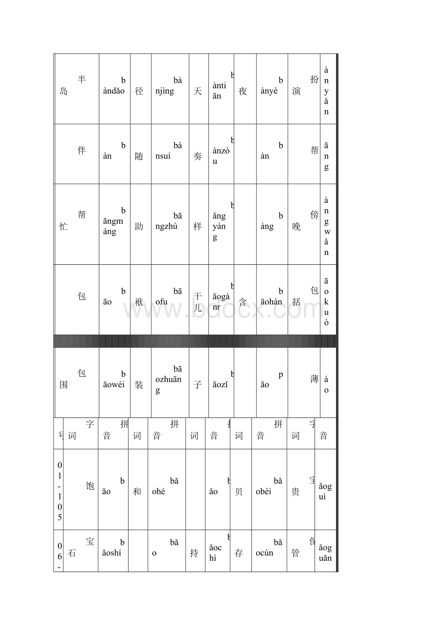 普通话水平测试用普通话词语表表一常用字.docx_第3页