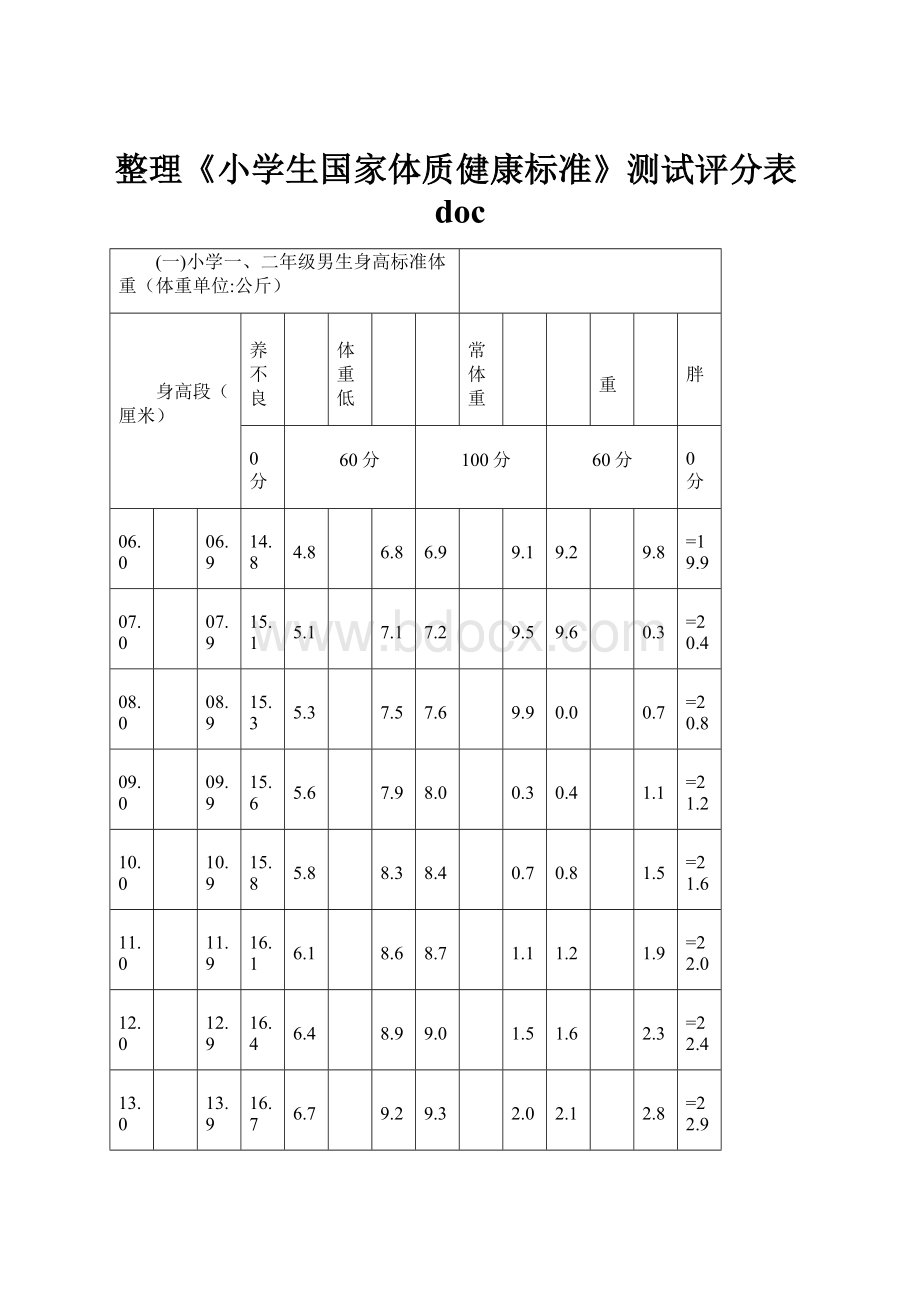 整理《小学生国家体质健康标准》测试评分表doc.docx_第1页