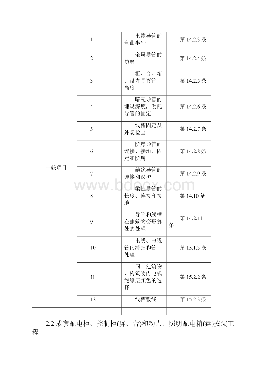 工程监理实施细则电气智能建筑工程.docx_第3页