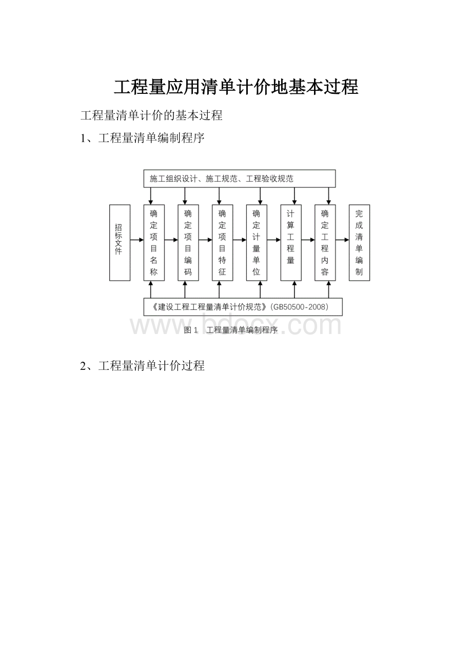 工程量应用清单计价地基本过程.docx