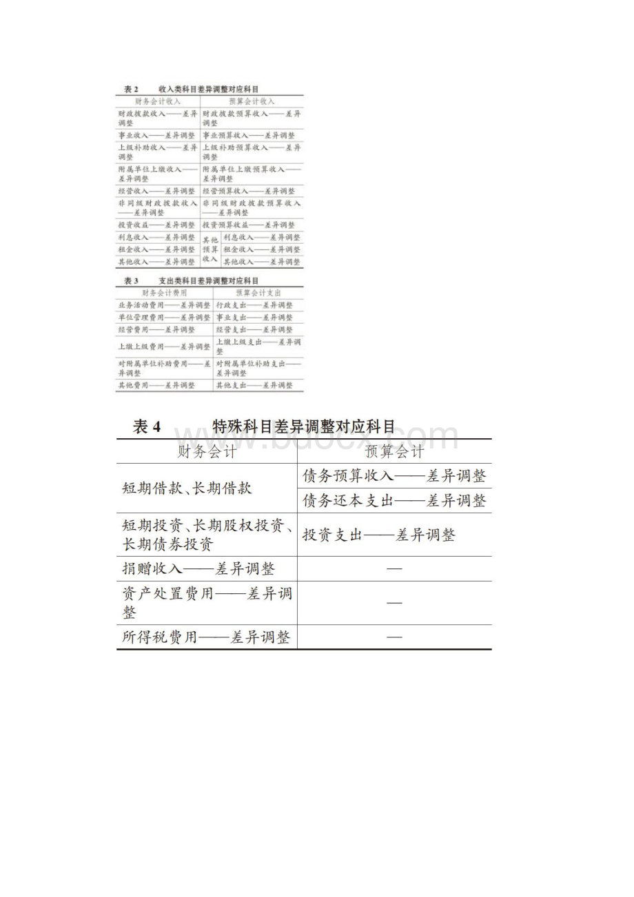 政府会计本年盈余与预算结余差异调节表编制.docx_第2页