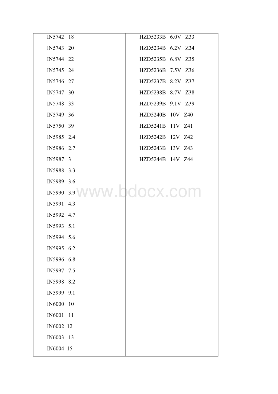 常用稳压管型号.docx_第3页