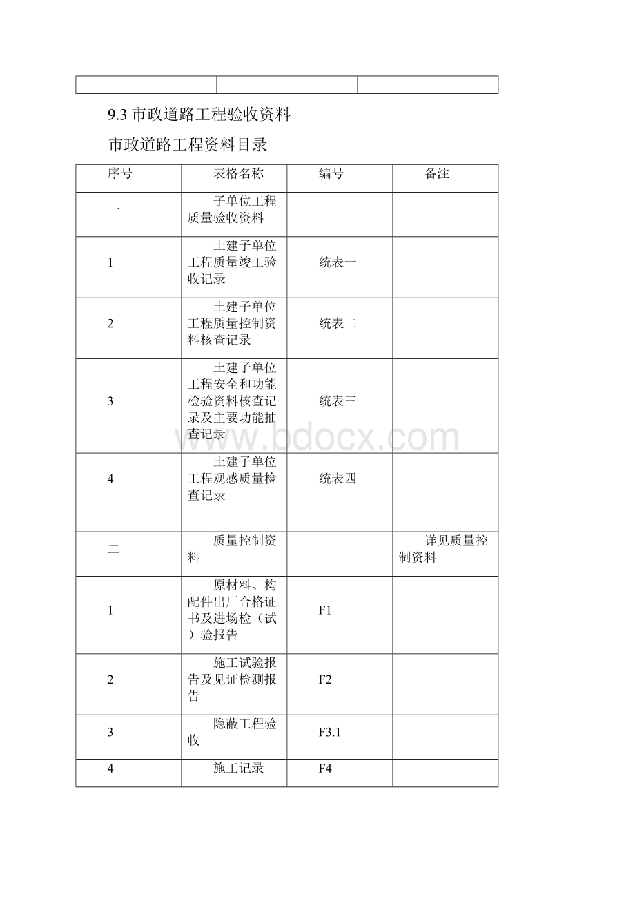 市政道路恢复工程验收表格.docx_第2页