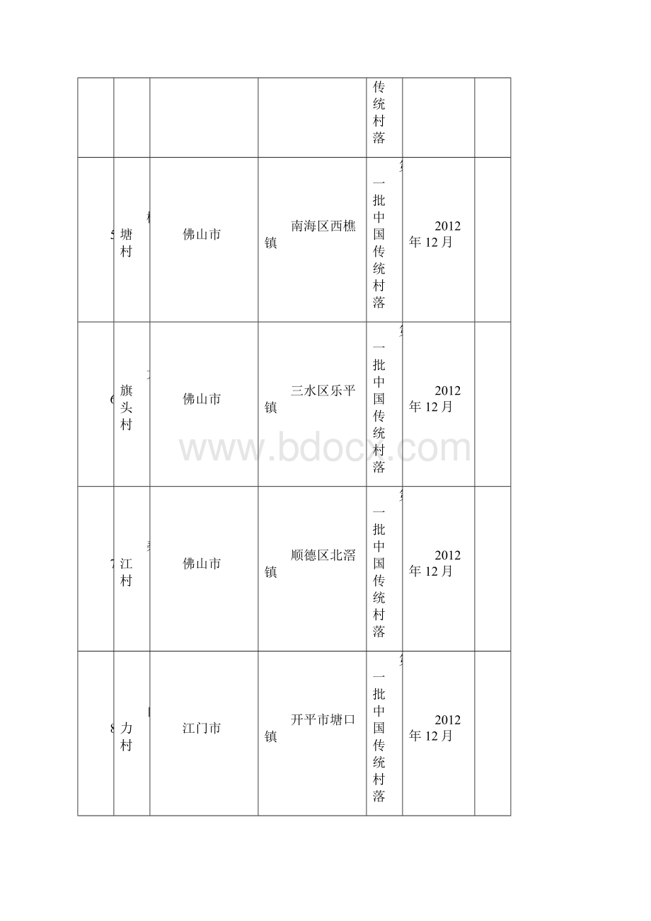 中国传统村落广东传统村落.docx_第2页