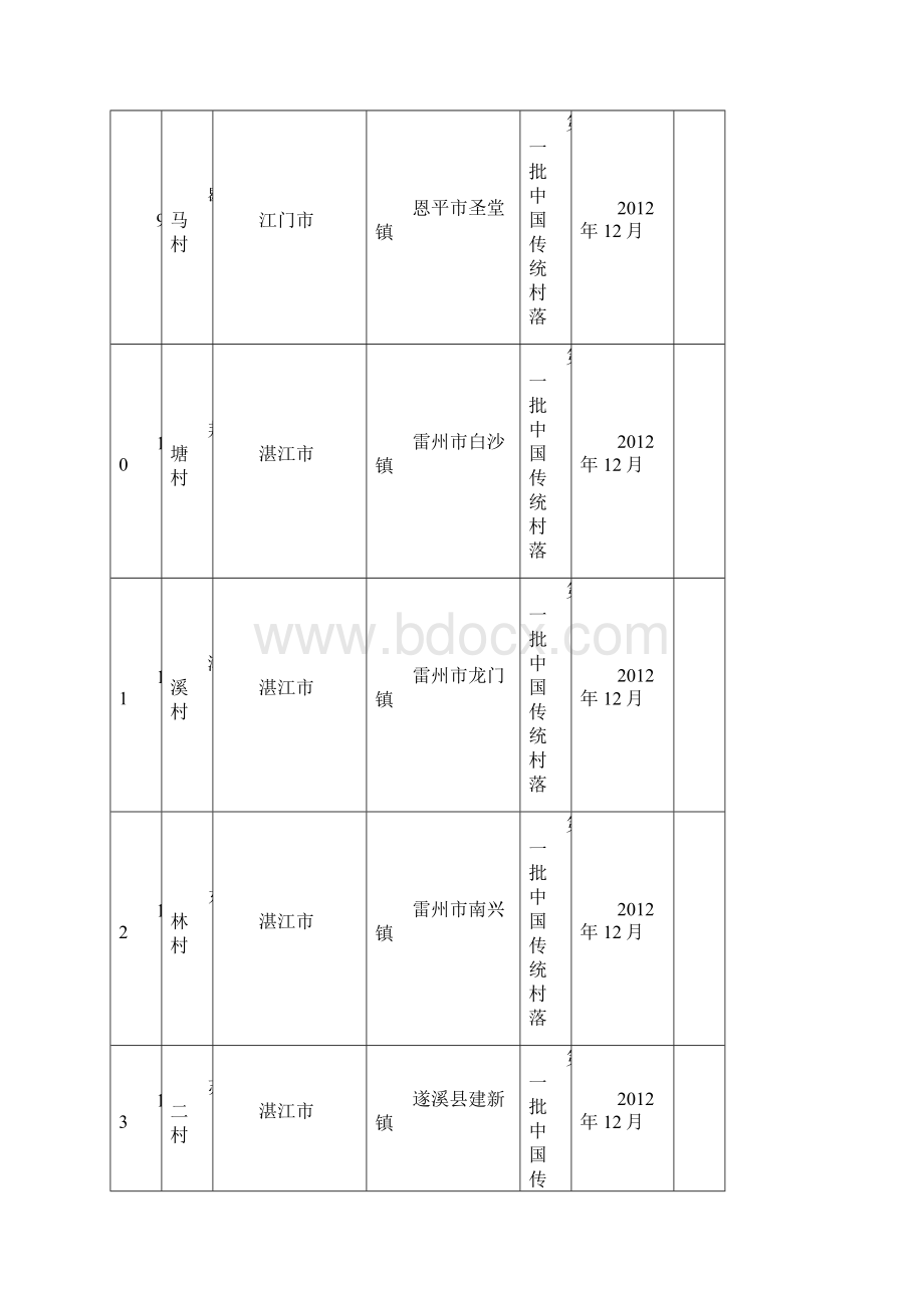 中国传统村落广东传统村落.docx_第3页