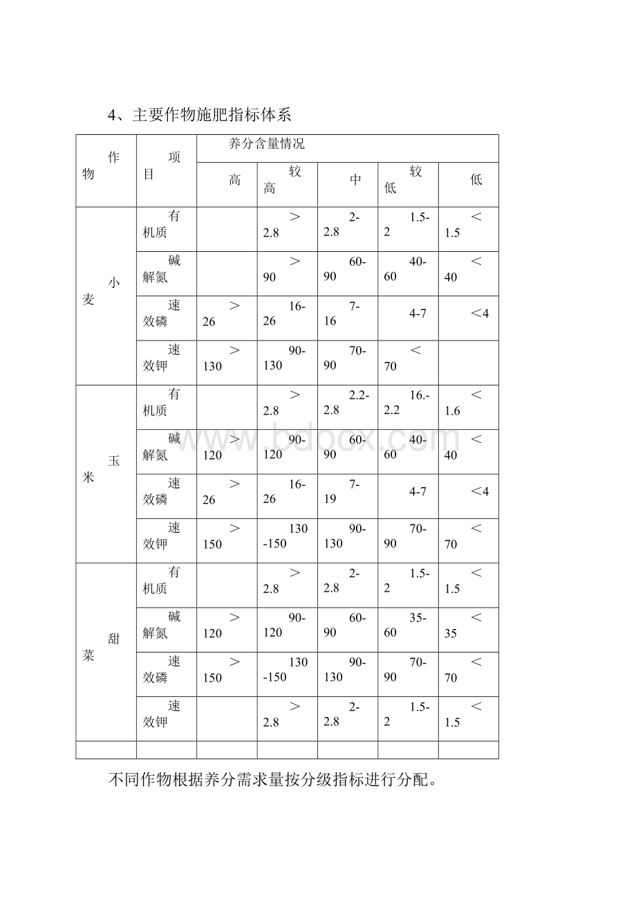 测土配方工作总结.docx_第3页