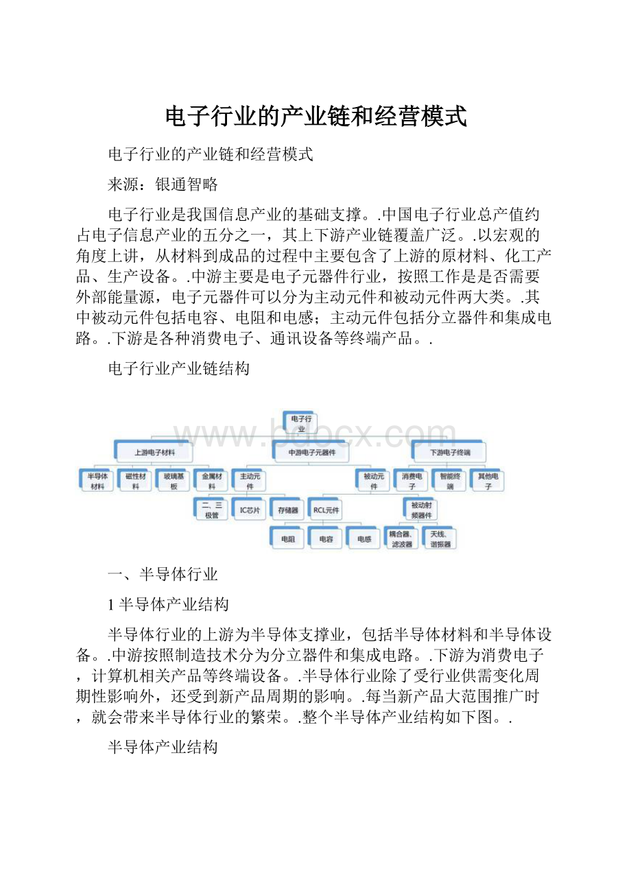 电子行业的产业链和经营模式.docx_第1页