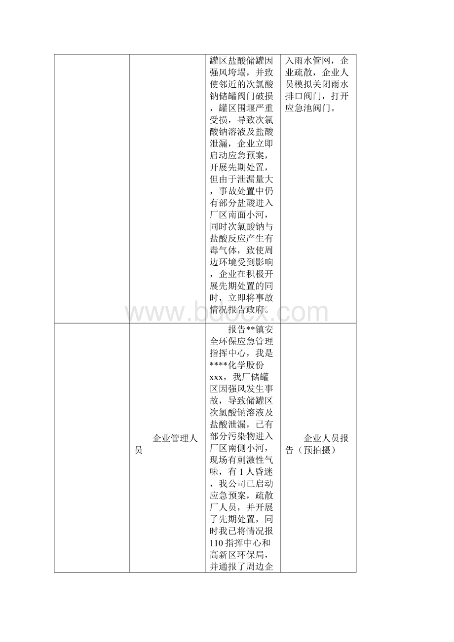 突发环境事件应急演练脚本.docx_第3页