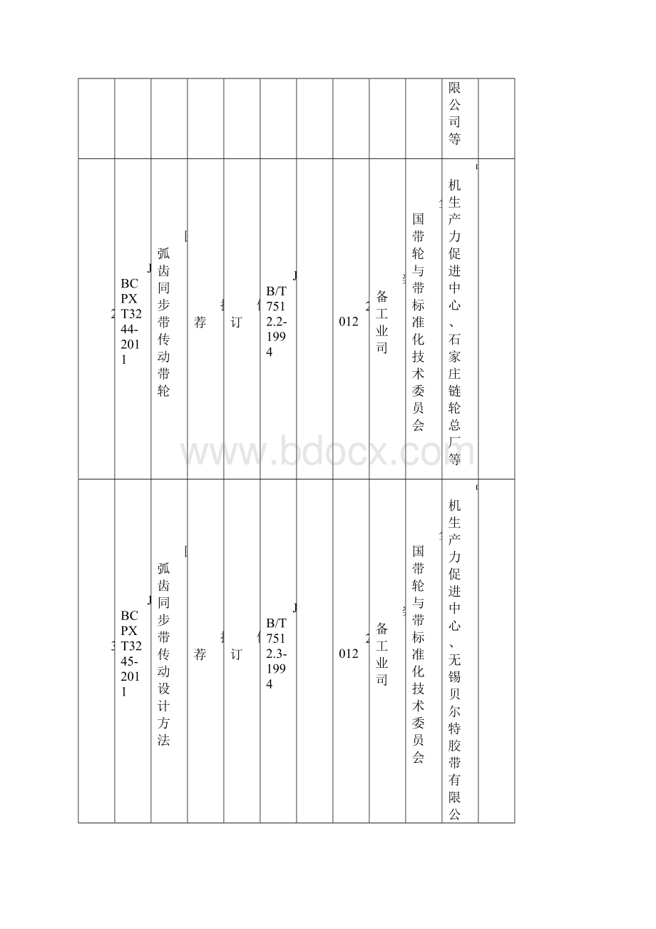 工业和信息化部.docx_第3页