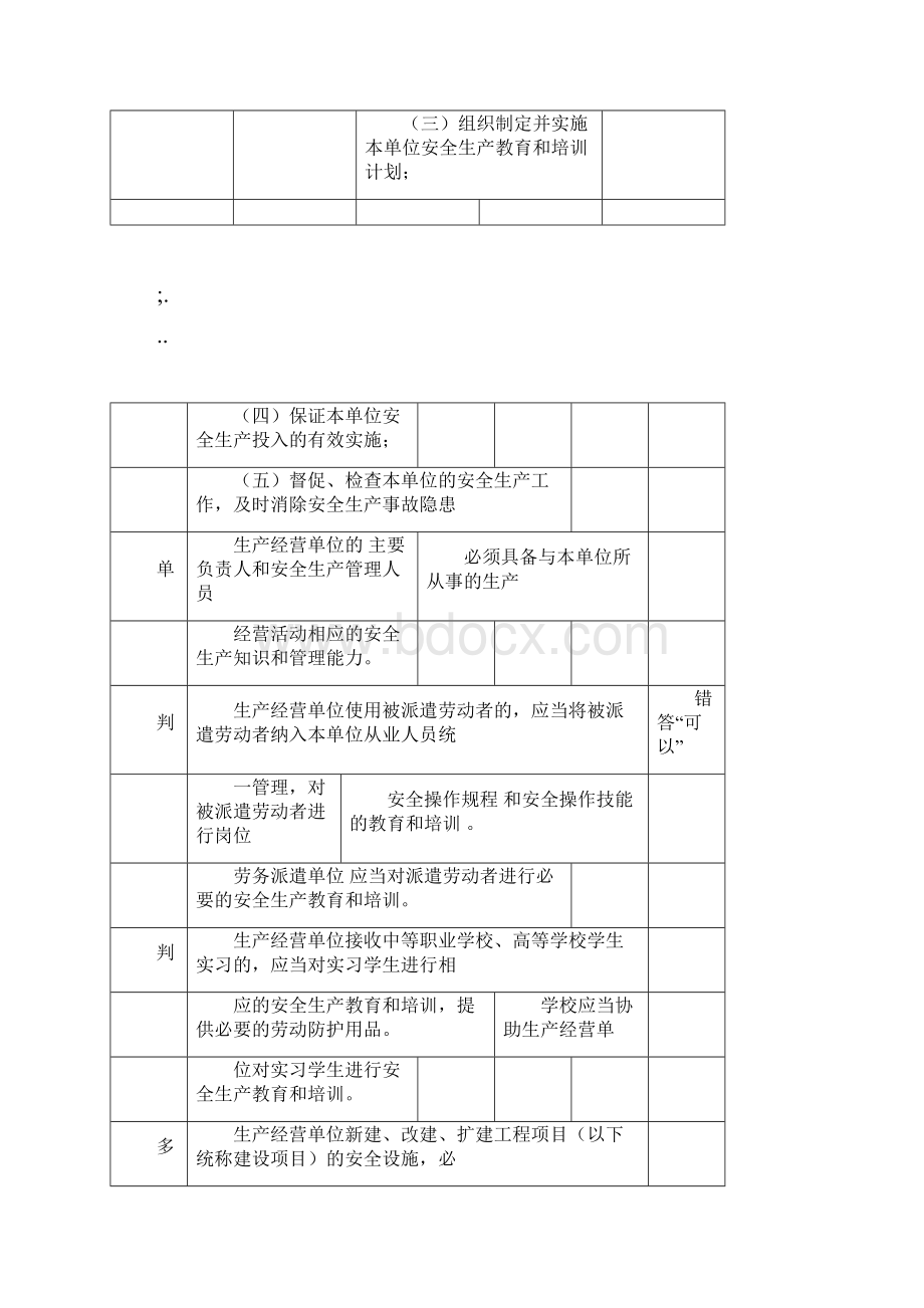 安全员A证复习考纲.docx_第3页