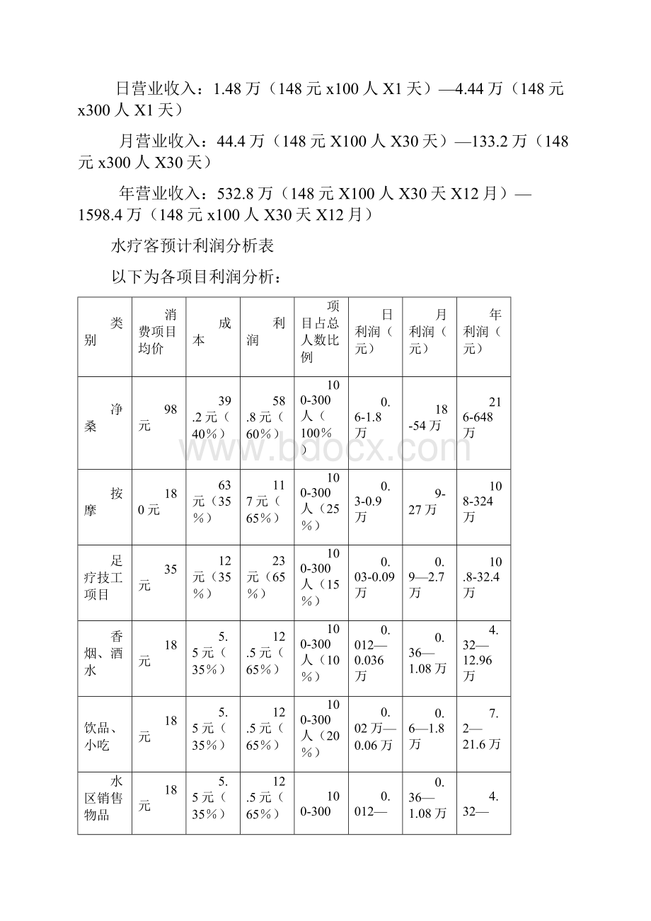 报批稿桑拿水疗会所筹建经营及预算项目商业计划书.docx_第3页