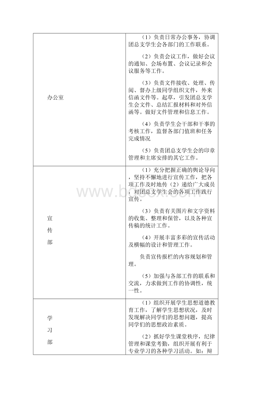 工商管理系团总的支学生会部门职能.docx_第2页