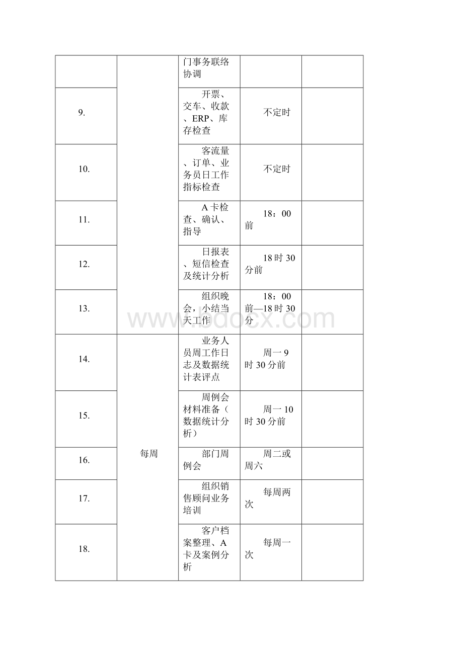 汽车销售部岗位职责.docx_第3页