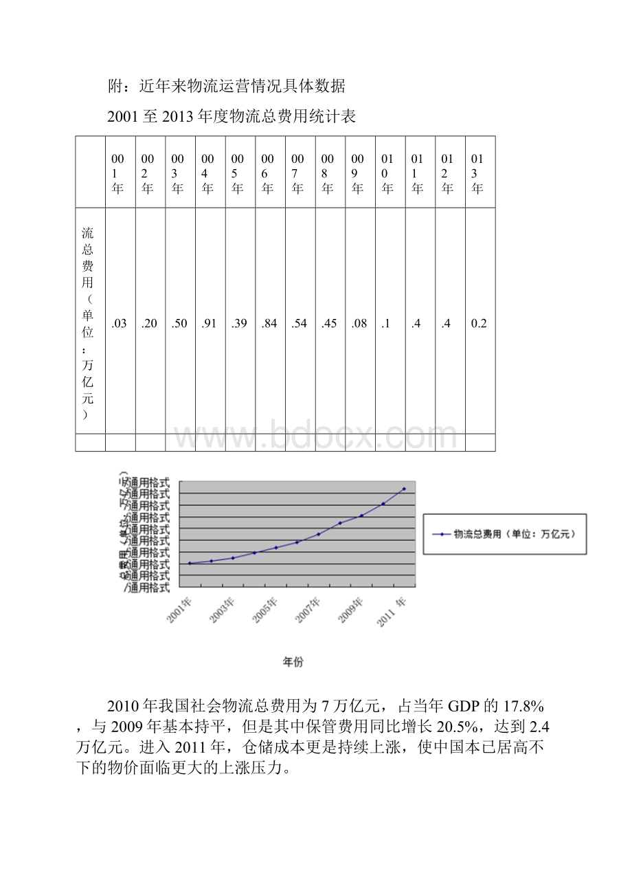 我国物流运行情况图表分析报告.docx_第3页