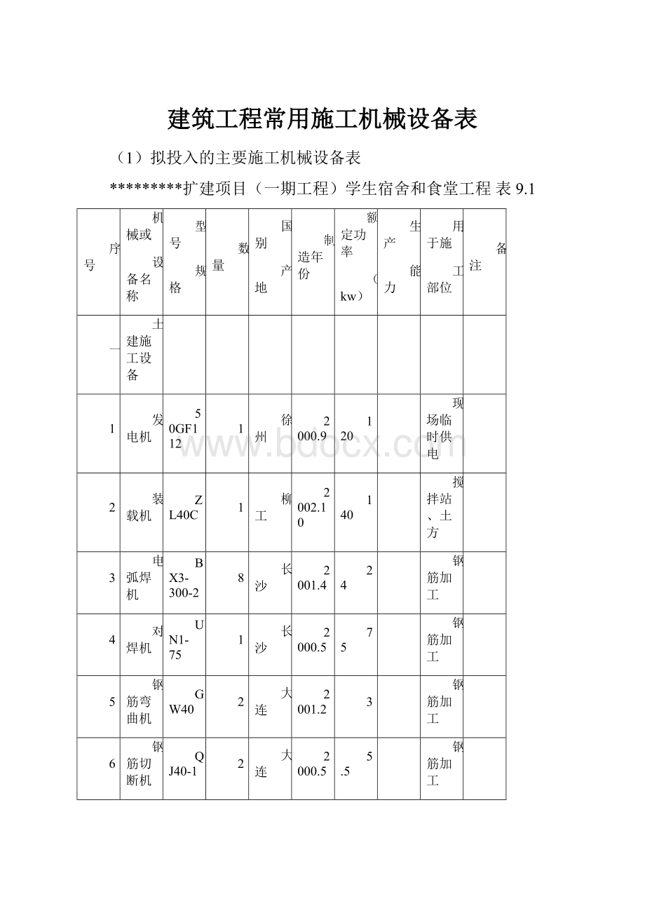 建筑工程常用施工机械设备表.docx