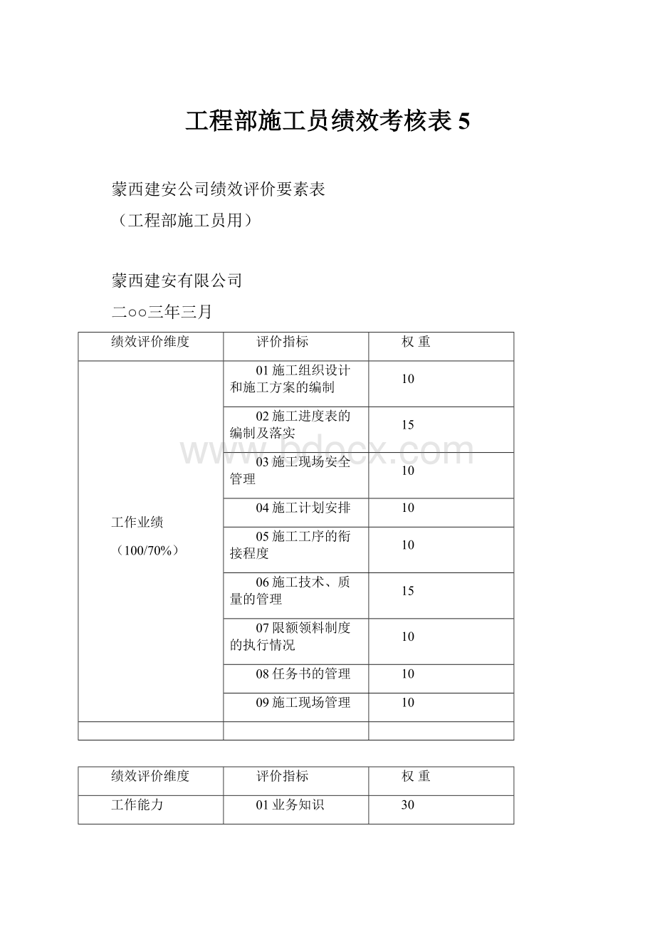 工程部施工员绩效考核表5.docx