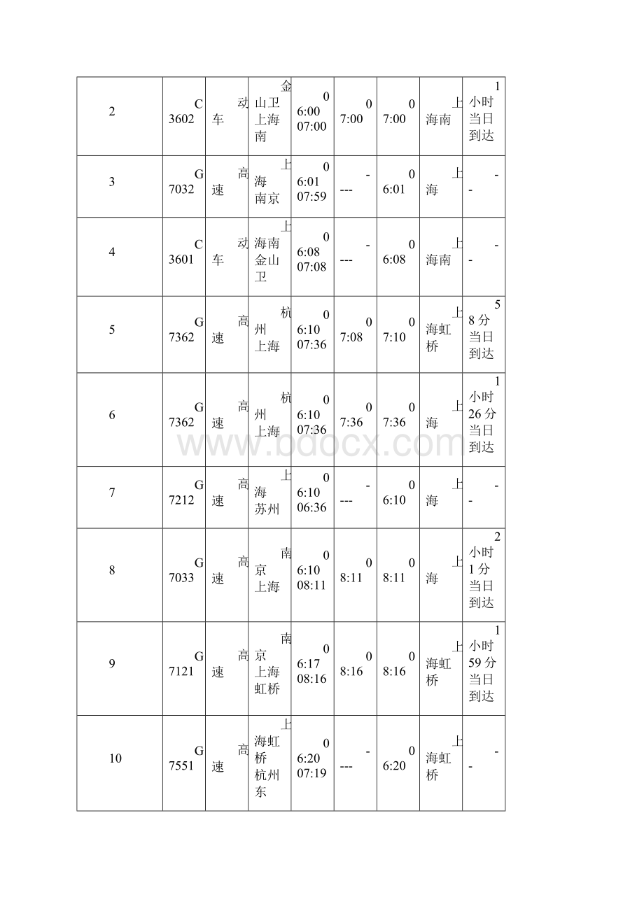 上海市上海站上海南站上海虹桥站火车时刻表精品文档52页.docx_第2页