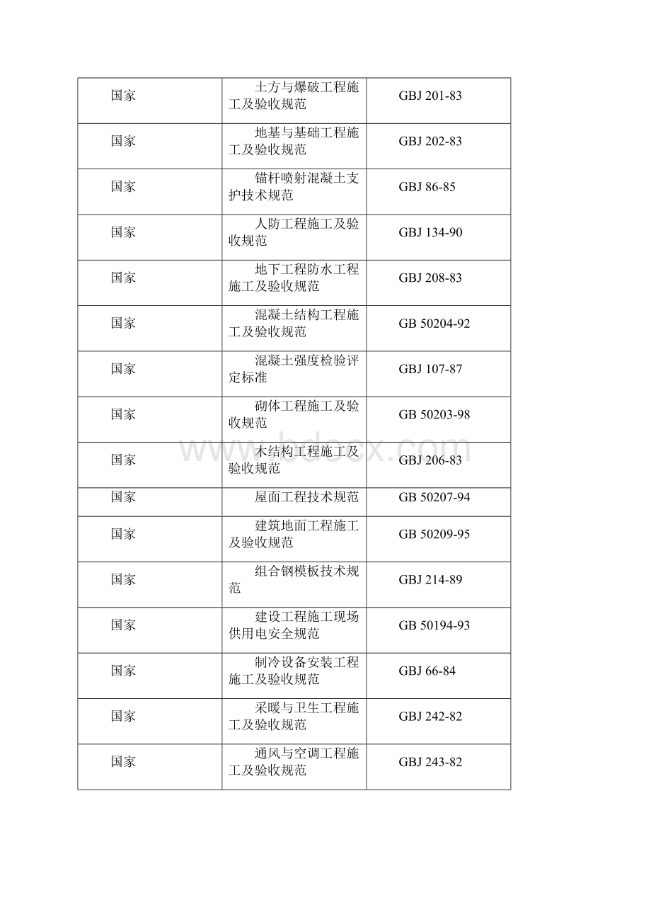 电信局综合楼工程施工设计完整版.docx_第2页