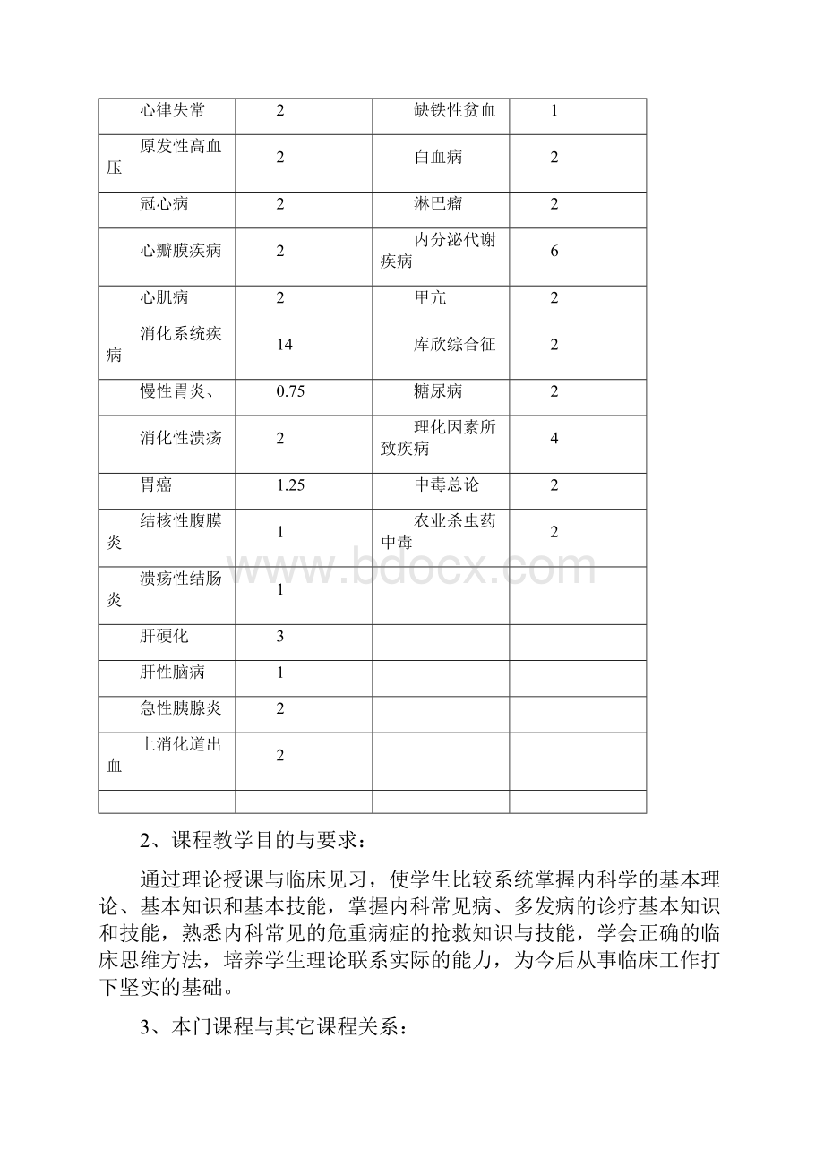 内科学教学大纲小专业.docx_第2页