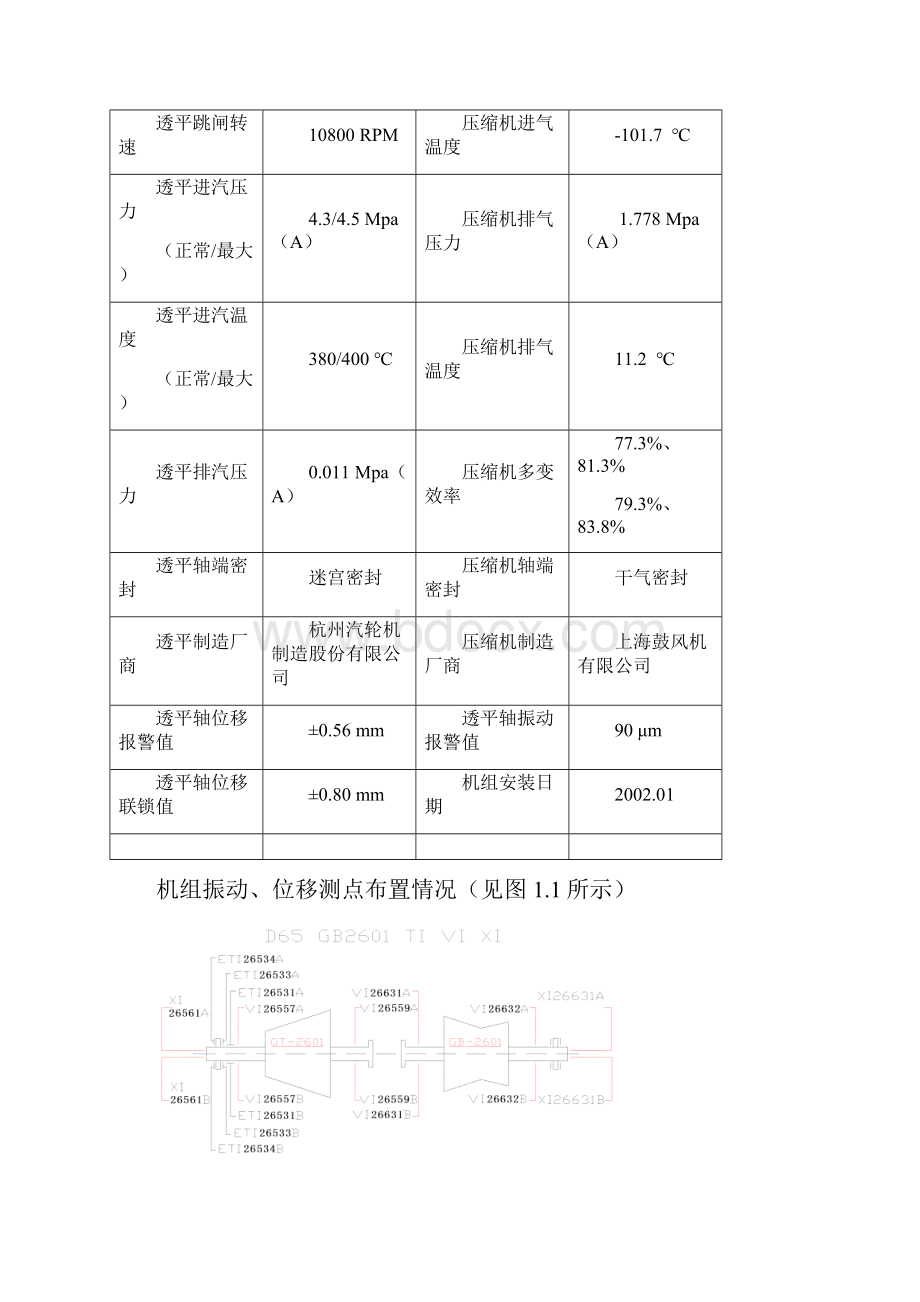 论文论汽轮机轴承失效分析0502.docx_第2页