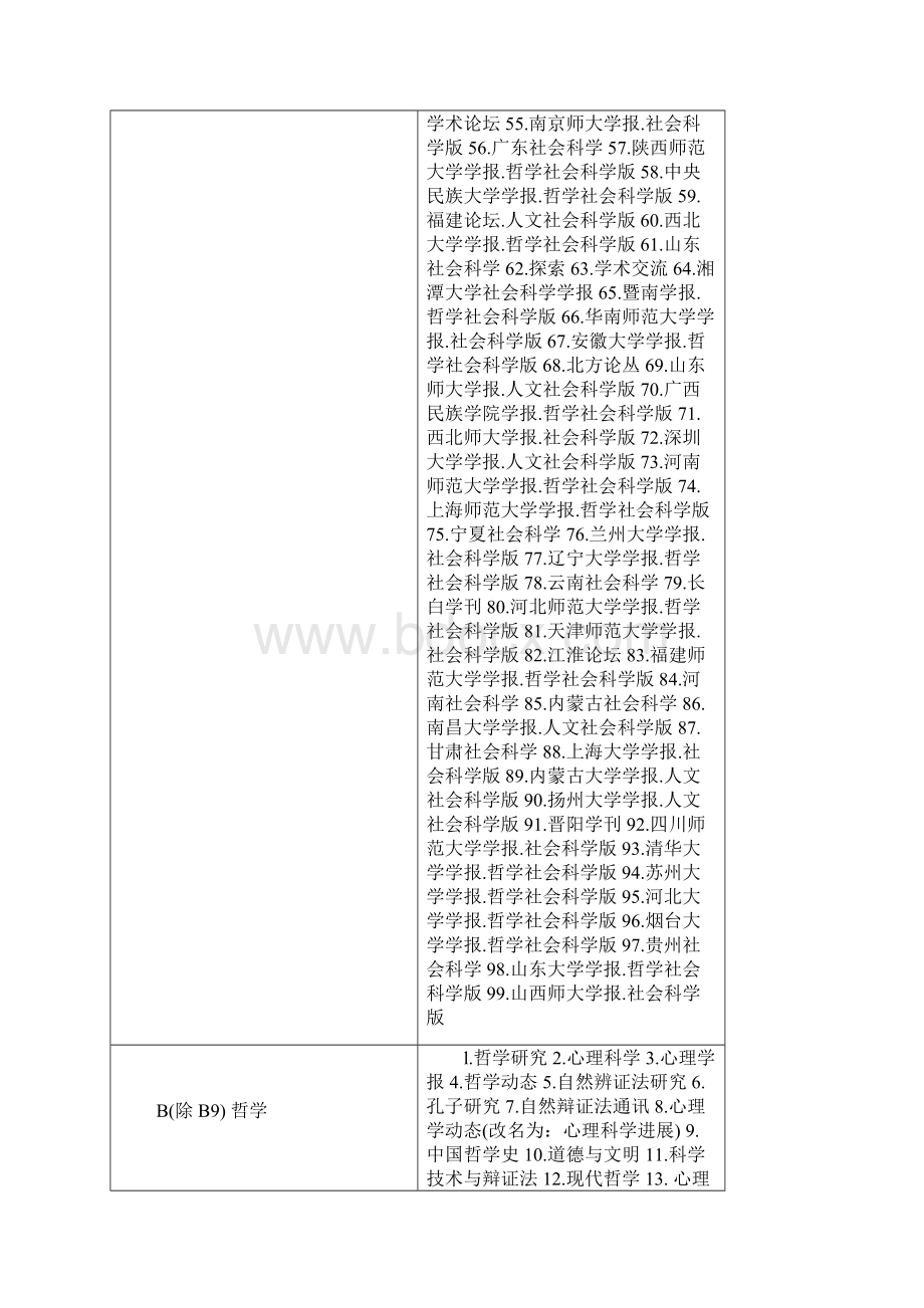 中文核心期刊版北京大学出版社.docx_第2页