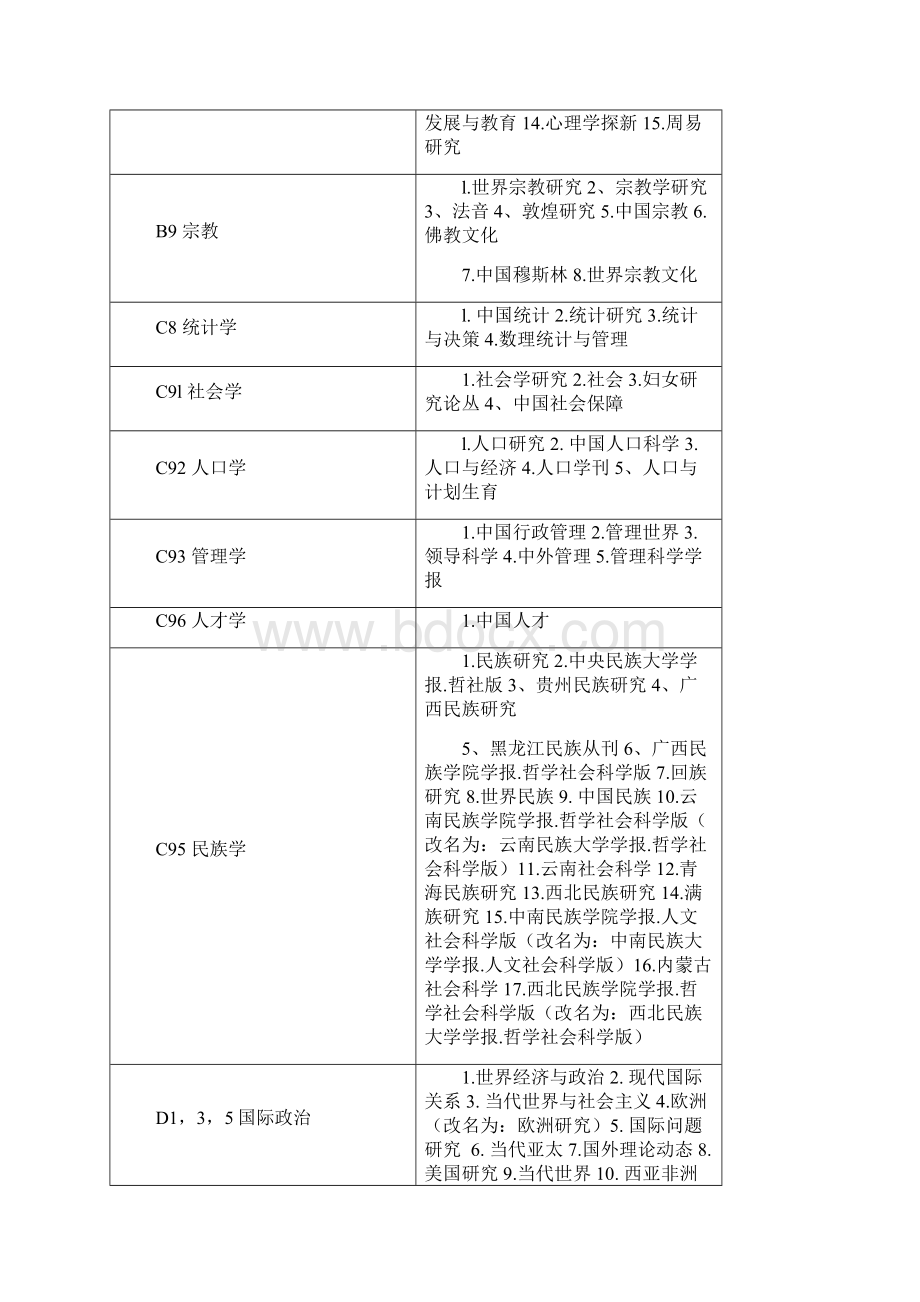 中文核心期刊版北京大学出版社.docx_第3页