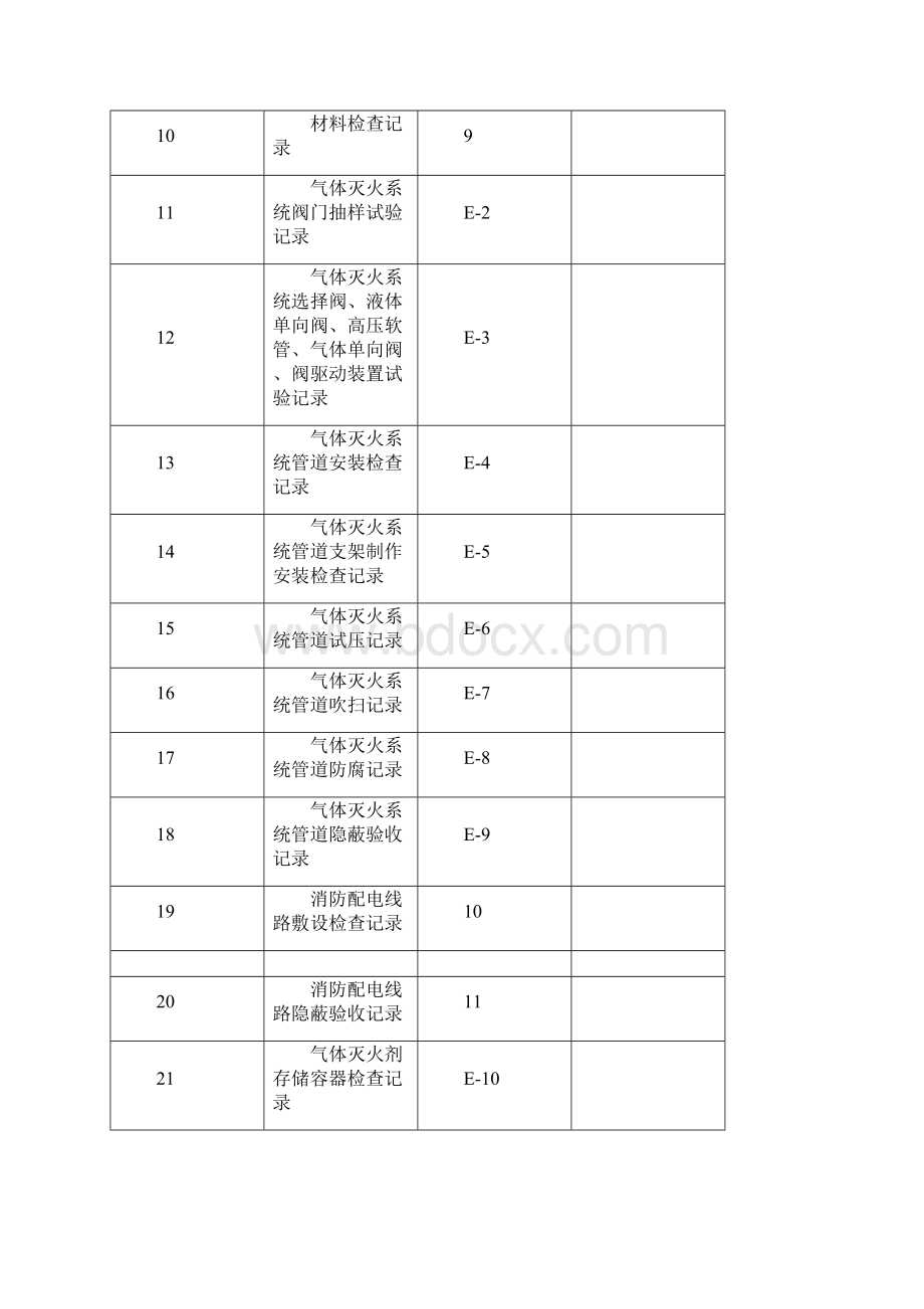 气体灭火系统消防.docx_第2页