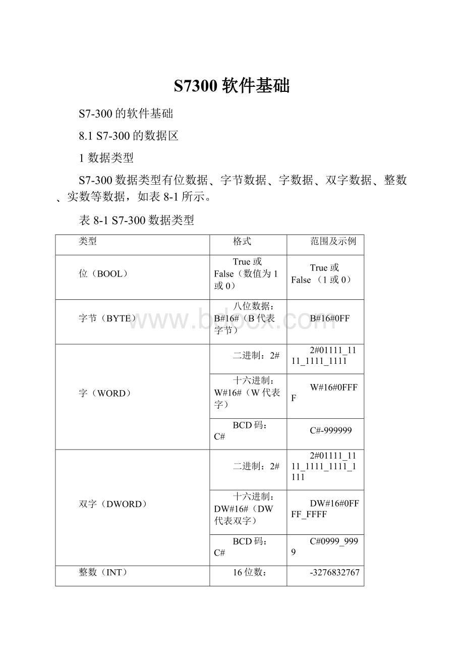 S7300软件基础.docx