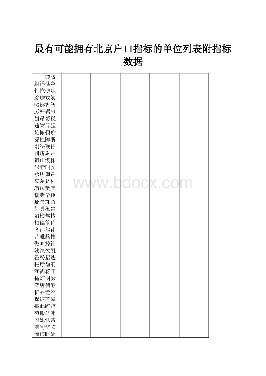 最有可能拥有北京户口指标的单位列表附指标数据.docx_第1页