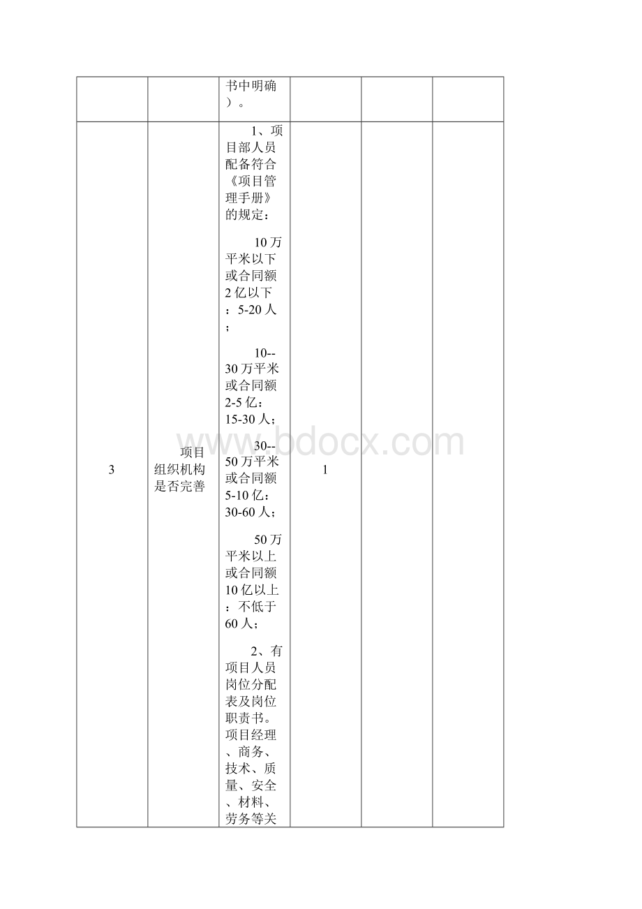 项目管理达标考核标准.docx_第2页