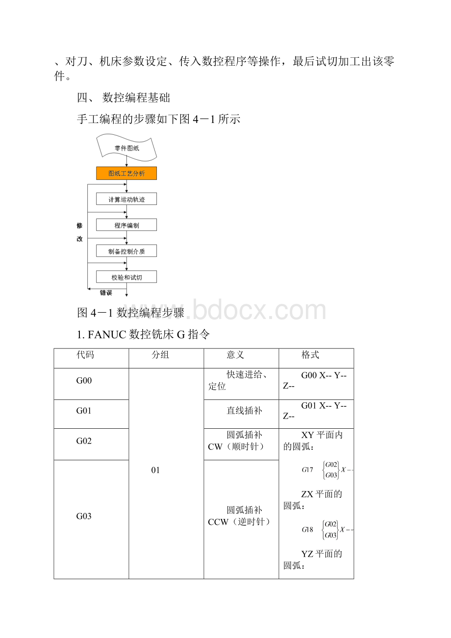 制造学院数控技术实验指导书.docx_第3页